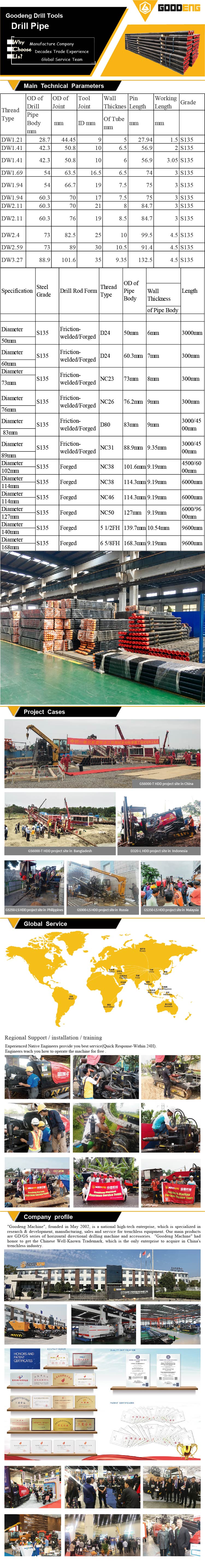 钻具 英文 详情 页 -02